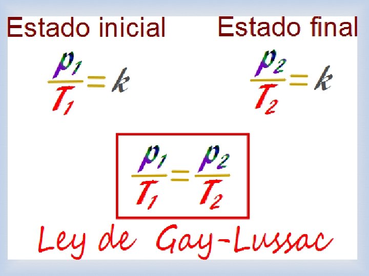 LEY DE GAY-LUSSAC Fue enunciada por Joseph Louis Gay-Lussac a principios de 1800. Establece