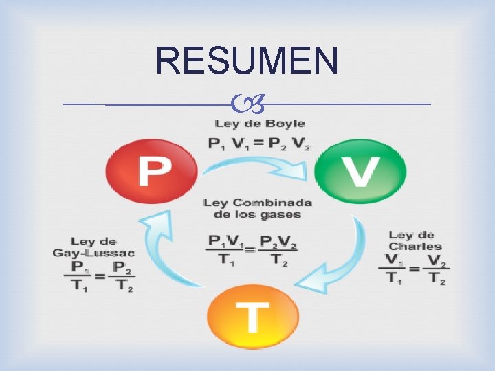 RESUMEN 