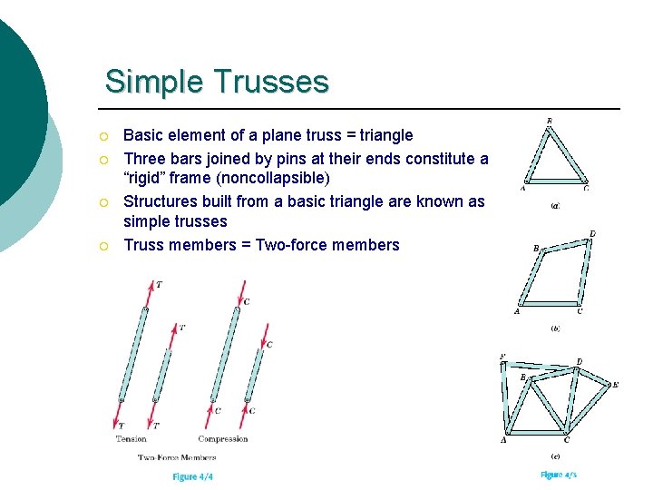 Simple Trusses ¡ ¡ Basic element of a plane truss = triangle Three bars