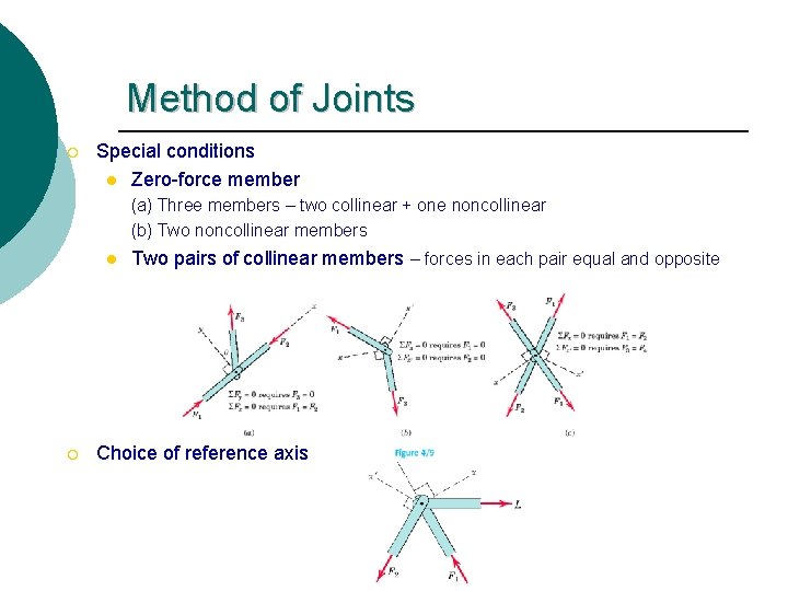 Method of Joints ¡ Special conditions l Zero-force member (a) Three members – two