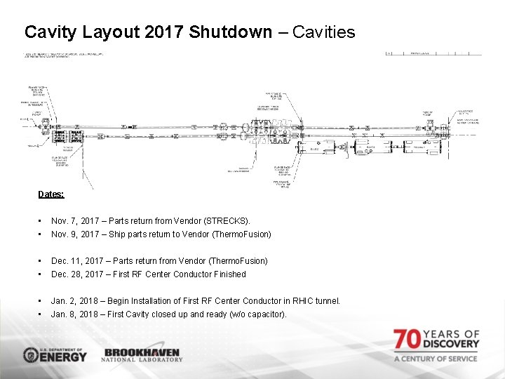 Cavity Layout 2017 Shutdown – Cavities Dates: • Nov. 7, 2017 – Parts return