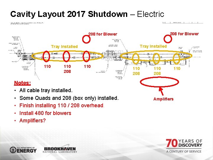 Cavity Layout 2017 Shutdown – Electric 208 for Blower Tray Installed 110 208 110