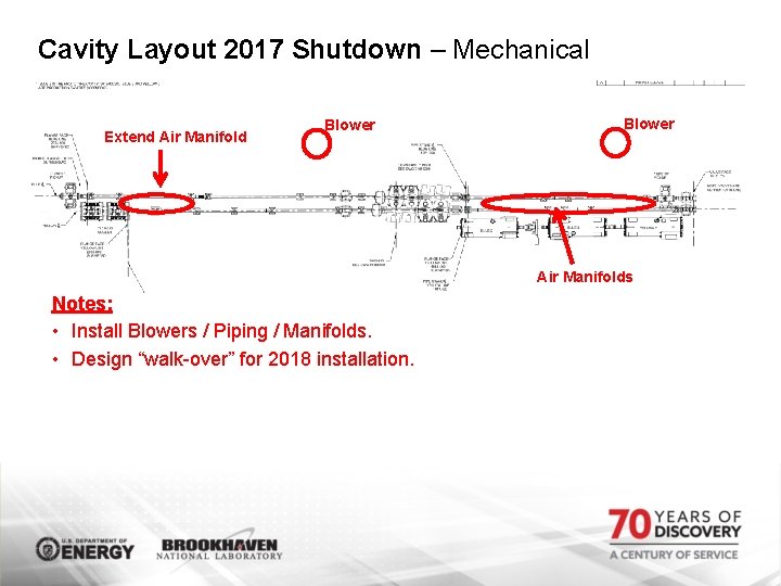 Cavity Layout 2017 Shutdown – Mechanical Extend Air Manifold Blower Air Manifolds Notes: •