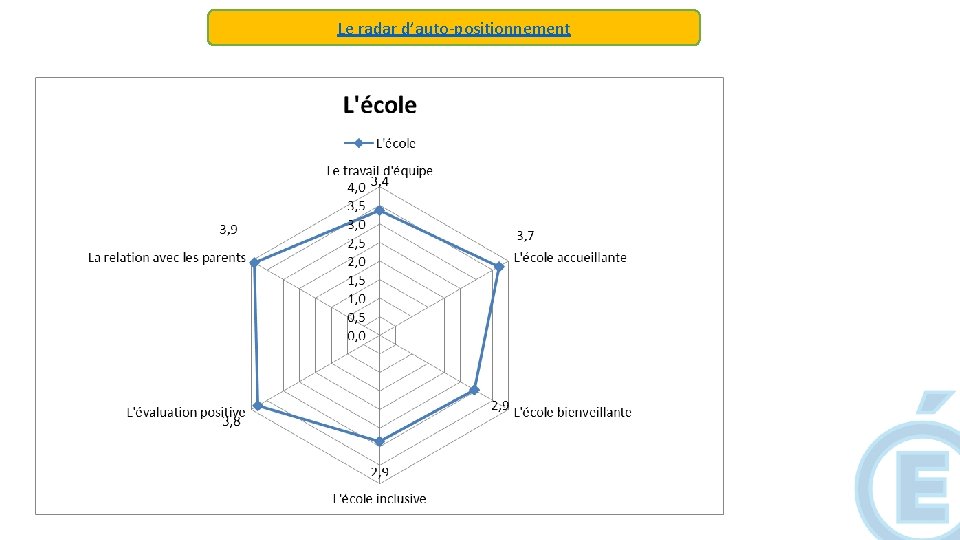 Le radar d’auto-positionnement Le radar d’auto-positionnement