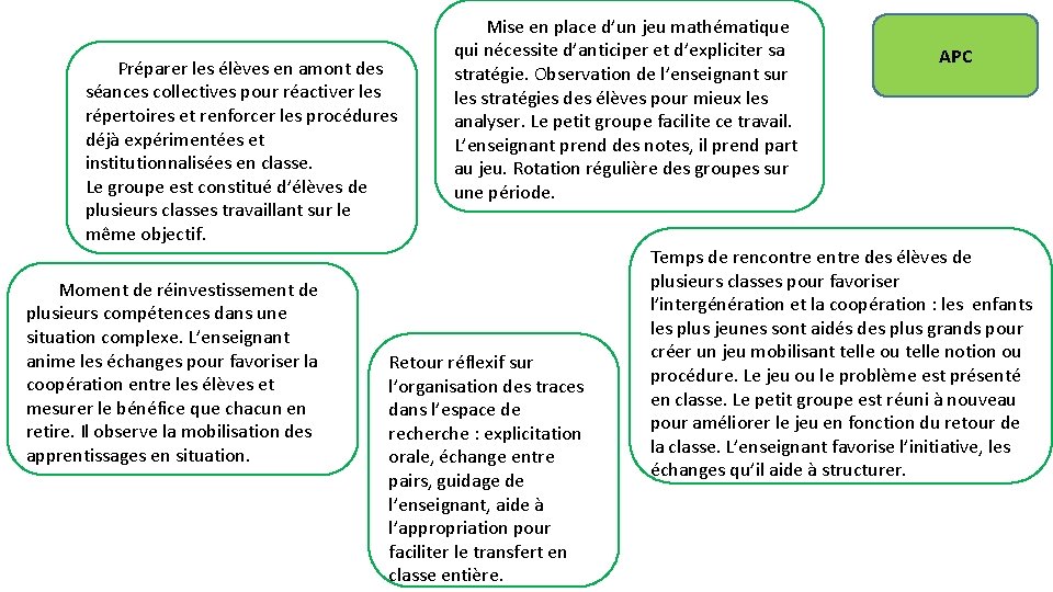APCPréparer les élèves en amont des séances collectives pour réactiver les répertoires et renforcer APCPréparer les élèves en amont des séances collectives pour réactiver les répertoires et renforcer