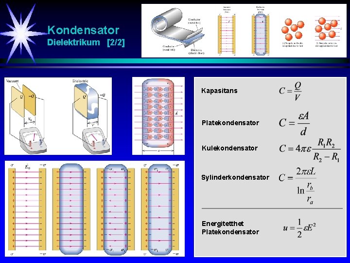 Kondensator Dielektrikum [2/2] Kapasitans Platekondensator Kulekondensator Sylinderkondensator Energitetthet Platekondensator 