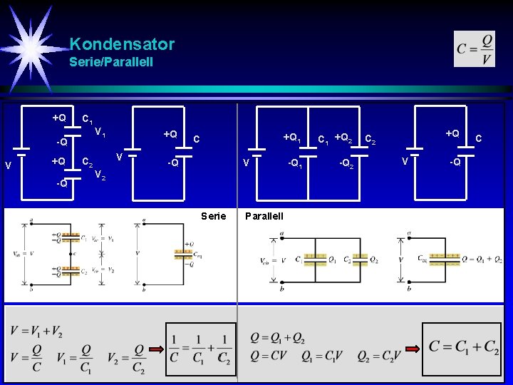 Kondensator Serie/Parallell +Q C 1 -Q V +Q -Q C 2 V 1 +Q