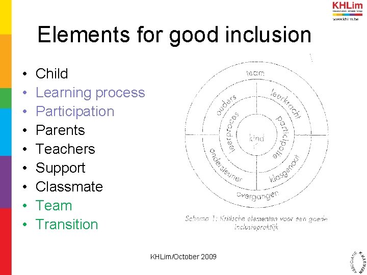 Elements for good inclusion • • • Child Learning process Participation Parents Teachers Support