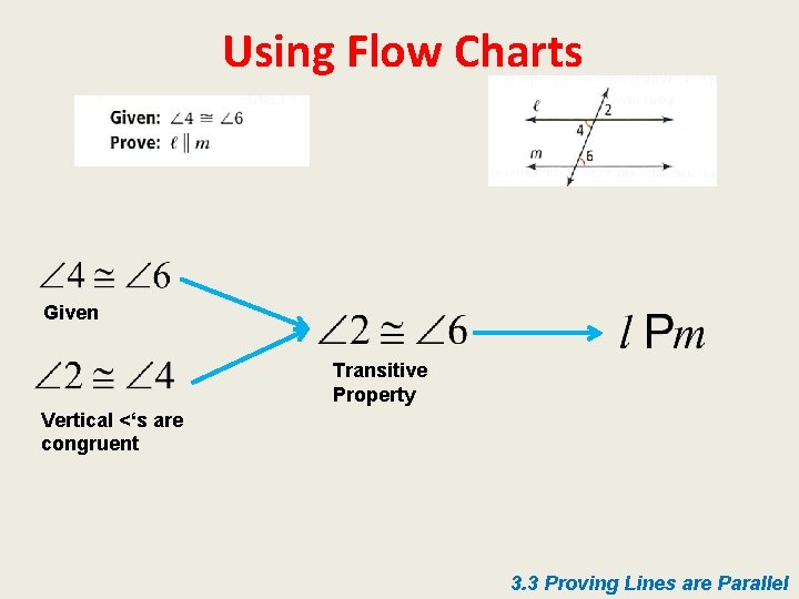 Using Flow Charts Given Transitive Property Vertical <‘s are congruent 3. 3 Proving Lines