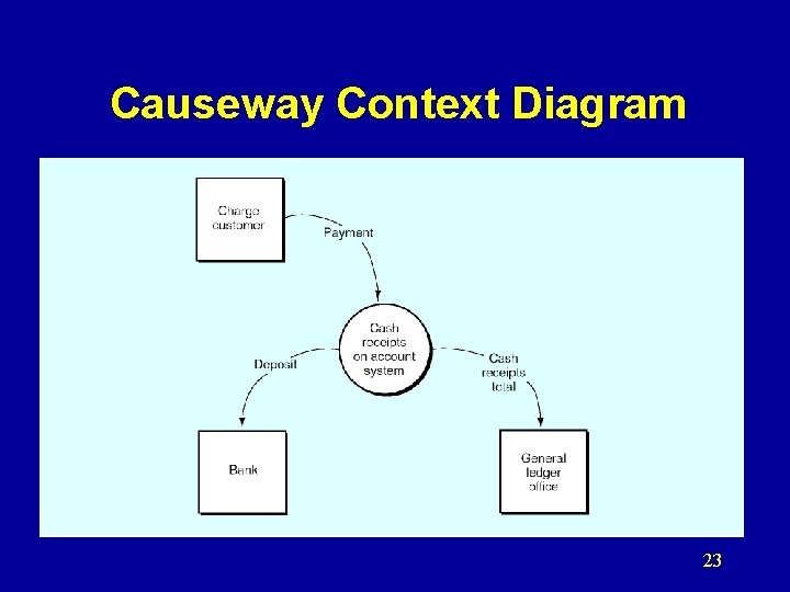 Causeway Context Diagram 23 