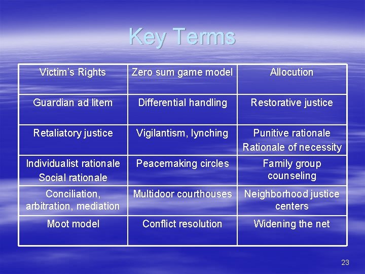 Key Terms Victim’s Rights Zero sum game model Allocution Guardian ad litem Differential handling