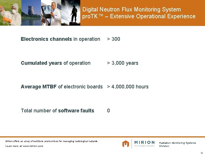 Digital Neutron Flux Monitoring System pro. TK™ – Extensive Operational Experience Electronics channels in