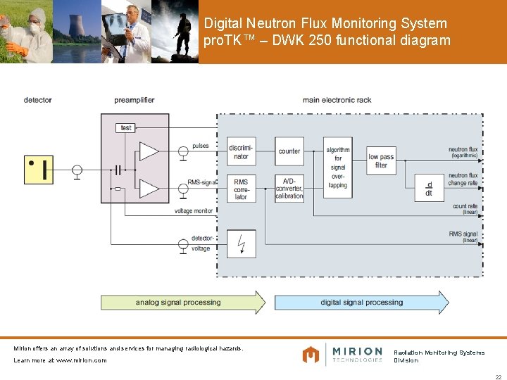 Digital Neutron Flux Monitoring System pro. TK™ – DWK 250 functional diagram Mirion offers
