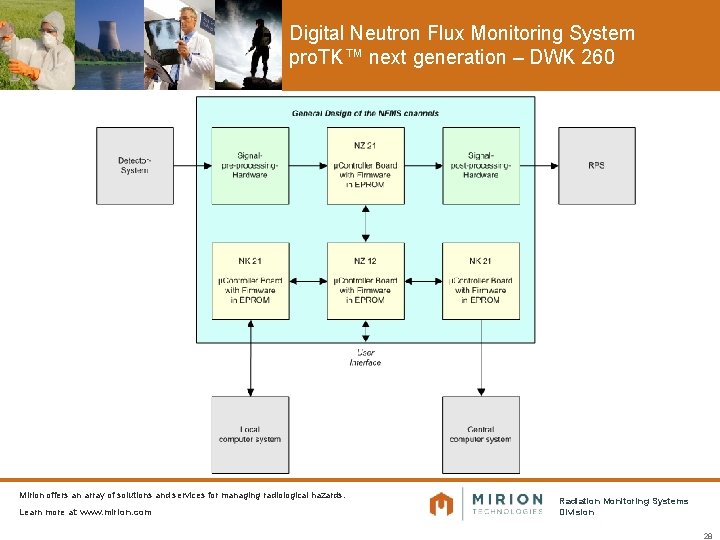 Digital Neutron Flux Monitoring System pro. TK™ next generation – DWK 260 Mirion offers