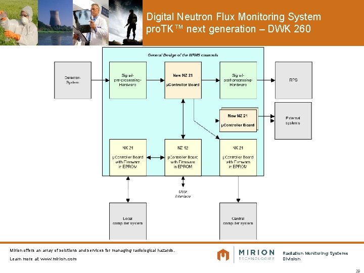 Digital Neutron Flux Monitoring System pro. TK™ next generation – DWK 260 Mirion offers