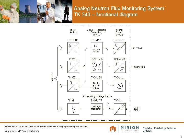 Analog Neutron Flux Monitoring System TK 240 – functional diagram Mirion offers an array