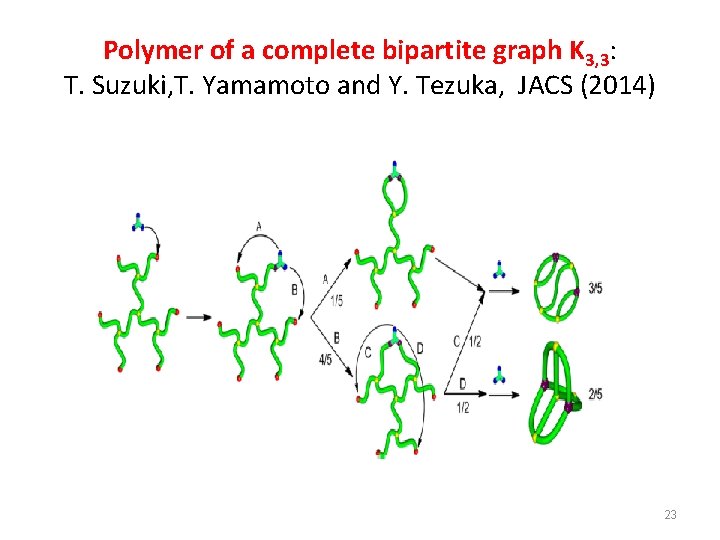 Polymer of a complete bipartite graph K 3, 3: T. Suzuki, T. Yamamoto and