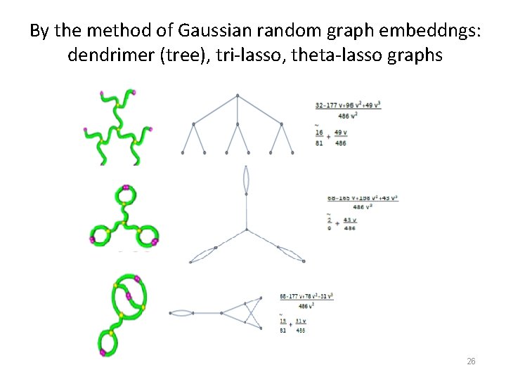 By the method of Gaussian random graph embeddngs: dendrimer (tree), tri-lasso, theta-lasso graphs 26