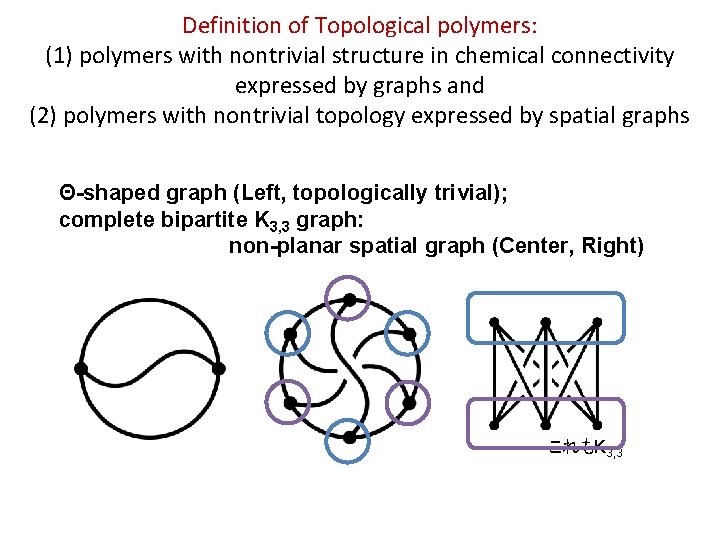 Definition of Topological polymers: (1) polymers with nontrivial structure in chemical connectivity expressed by