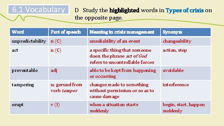 6. 1 Vocabulary Word D Study the highlighted words in Types of crisis on