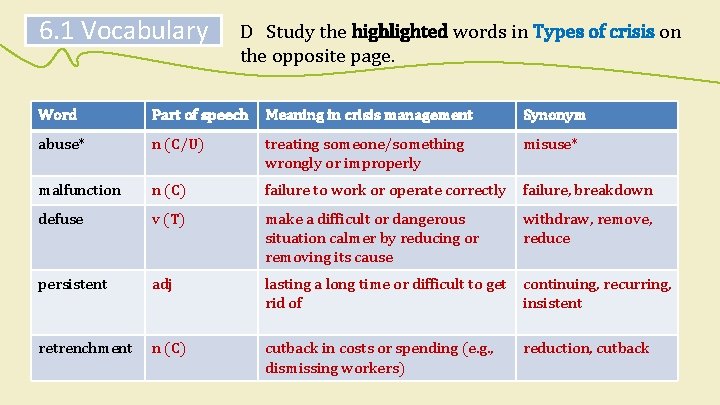 6. 1 Vocabulary D Study the highlighted words in Types of crisis on the