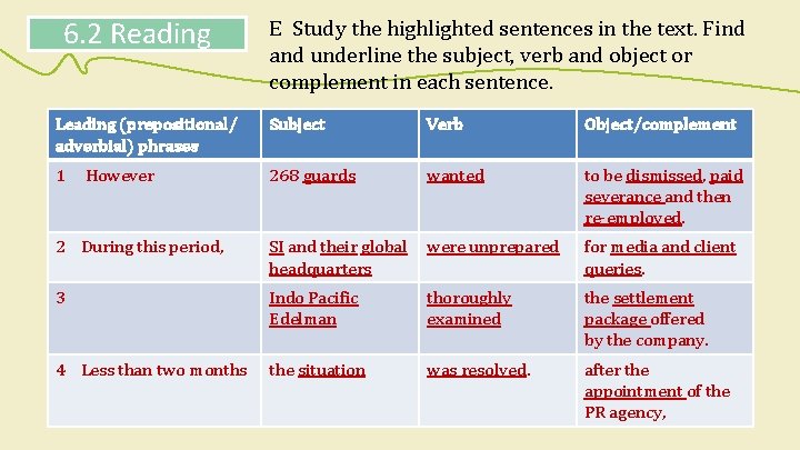 6. 2 Reading E Study the highlighted sentences in the text. Find and underline