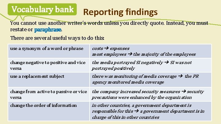 Vocabulary bank Reporting findings You cannot use another writer’s words unless you directly quote.