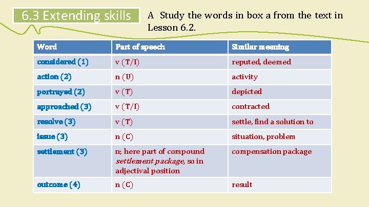 6. 3 Extending skills A Study the words in box a from the text