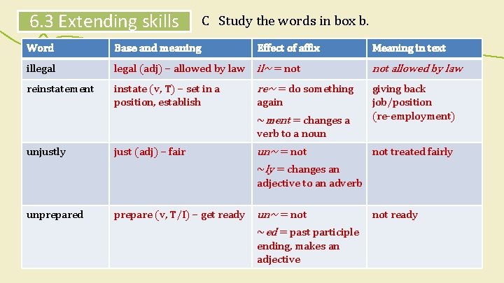 6. 3 Extending skills C Study the words in box b. Word Base and