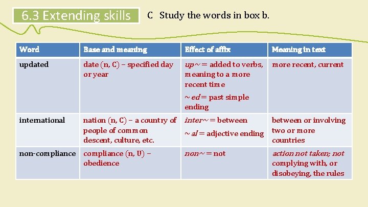 6. 3 Extending skills C Study the words in box b. Word Base and