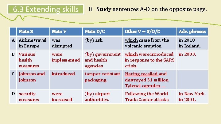 6. 3 Extending skills Main S D Study sentences A-D on the opposite page.