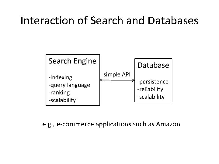Interaction of Search and Databases e. g. , e-commerce applications such as Amazon 