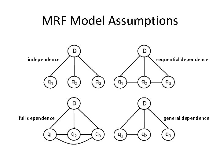 MRF Model Assumptions independence full dependence sequential dependence general dependence 