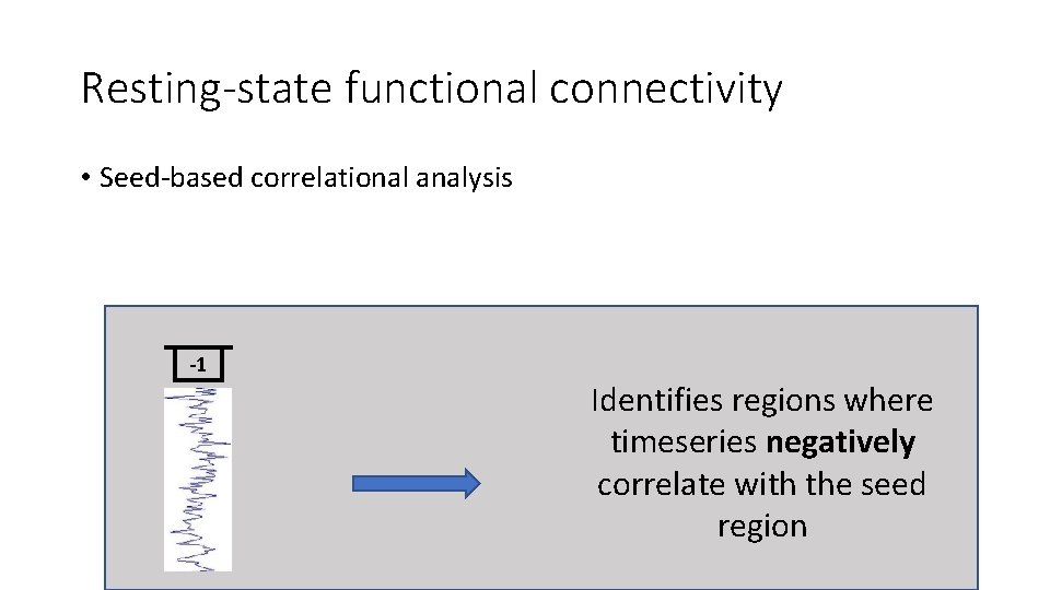 Resting-state functional connectivity • Seed-based correlational analysis -1 Identifies regions where timeseries negatively correlate