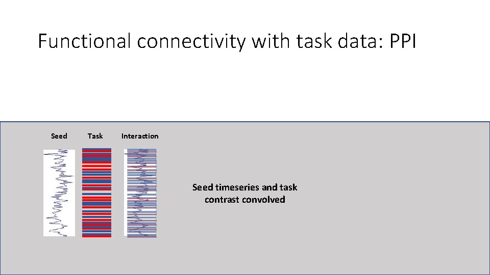 Functional connectivity with task data: PPI Seed Task Interaction Seed timeseries and task contrast