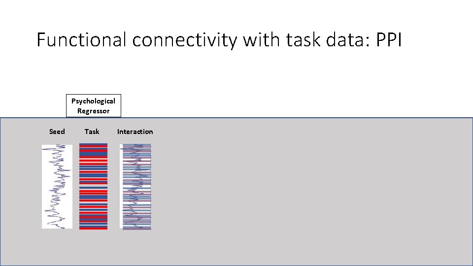 Functional connectivity with task data: PPI Psychological Regressor Seed Task Interaction 