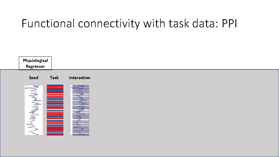 Functional connectivity with task data: PPI Physiological Regressor Seed Task Interaction 