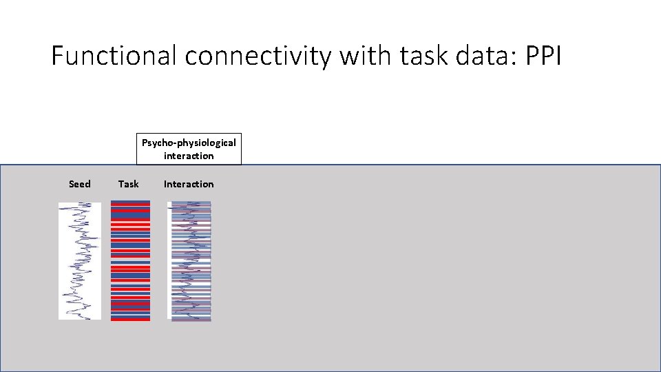 Functional connectivity with task data: PPI Psycho-physiological interaction Seed Task Interaction 