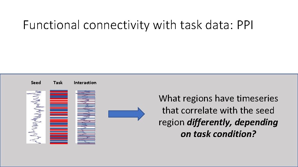 Functional connectivity with task data: PPI Seed Task Interaction What regions have timeseries that