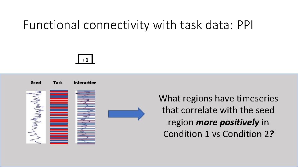 Functional connectivity with task data: PPI +1 Seed Task Interaction What regions have timeseries
