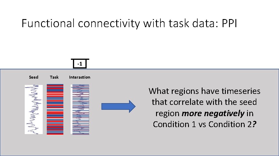 Functional connectivity with task data: PPI -1 Seed Task Interaction What regions have timeseries