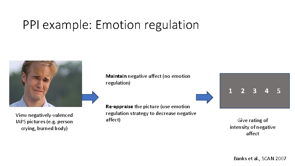 PPI example: Emotion regulation Maintain negative affect (no emotion regulation) 1 View negatively-valenced IAPS