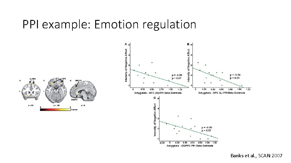 PPI example: Emotion regulation Banks et al. , SCAN 2007 