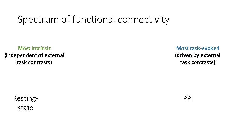 Spectrum of functional connectivity Most intrinsic (independent of external task contrasts) Restingstate Most task-evoked