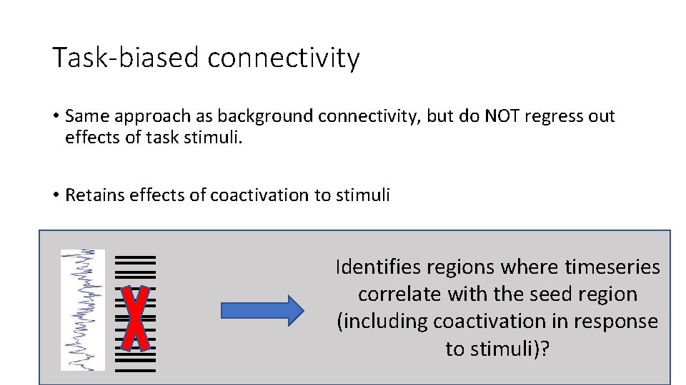 Task-biased connectivity • Same approach as background connectivity, but do NOT regress out effects