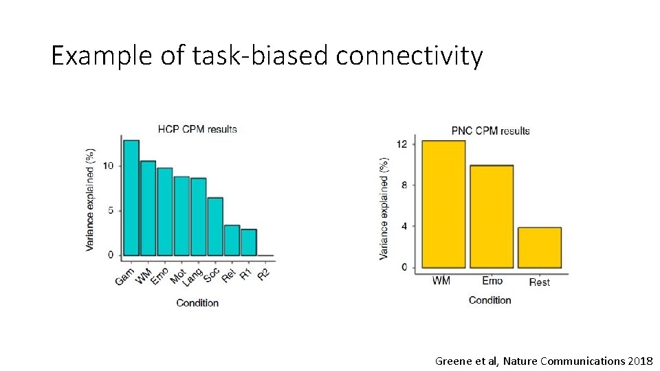 Example of task-biased connectivity Greene et al, Nature Communications 2018 