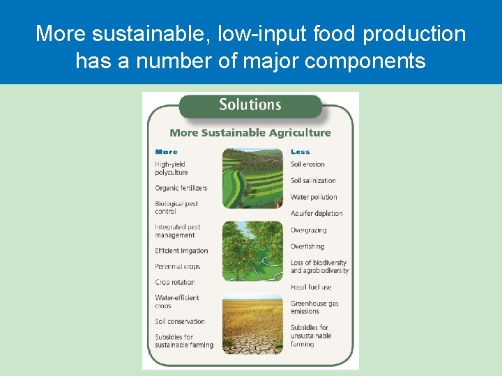 More sustainable, low-input food production has a number of major components 