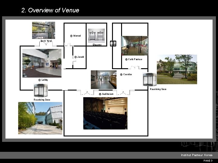 2. Overview of Venue ② Monod Back Yard Elevator ③ Jacob ⑥ Café Pasteur