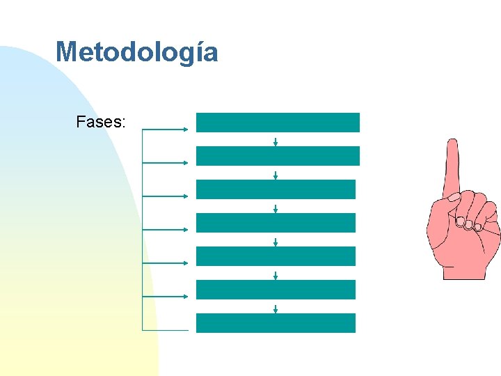 Metodología Fases: Definición Requerimientos Funcionales Diseño y Desarrollo Implementación Pruebas y ejercicios Mantenimiento Ejecución