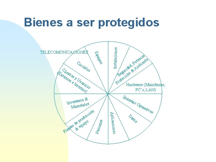 ipo Equ TELECOMUNICACIONES s Ci rcu ito Cl s i (E en xte tes
